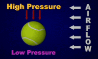 tennis top spin