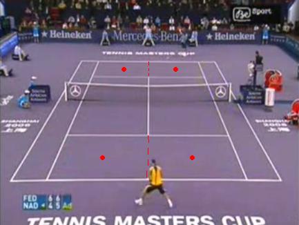 Where to aim in a baseline rally